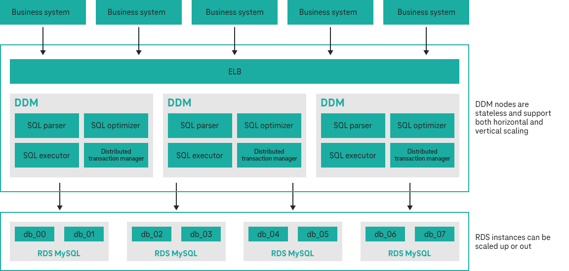Architektur Service Grafik Architektur Service