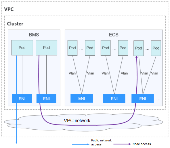 CCE Turbo-Cluster Beta-Start in Deutschland VPC Cluster