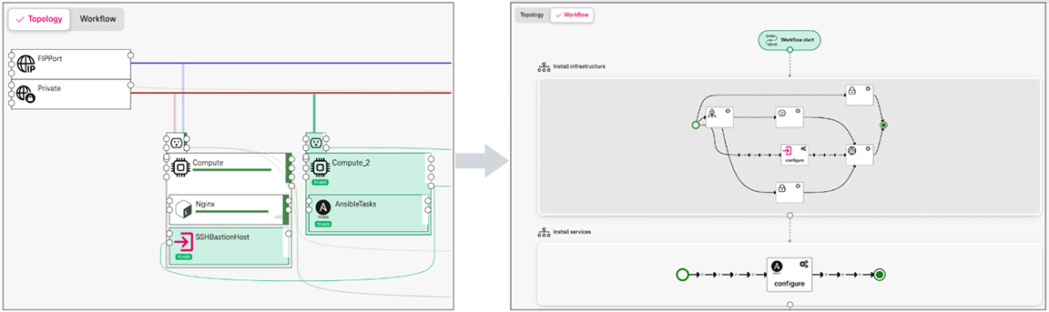 Benutzeroberfläche für Anwendungsupdates