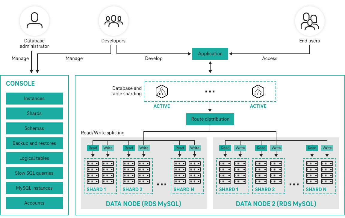 Architektur Use Case Grafik Architektur Use Case