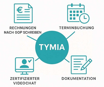 Grafik der Funktionen von Tymia