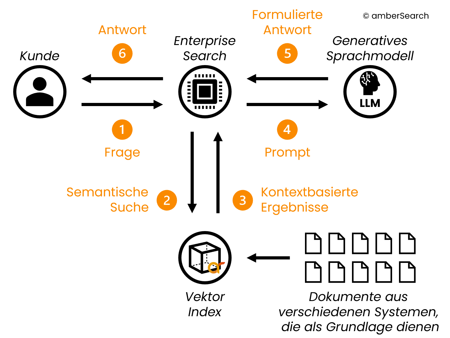 KI Chatbot Infografik