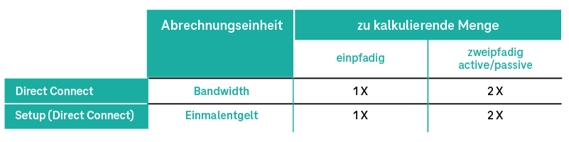 Grafik Kalkulationsmengen